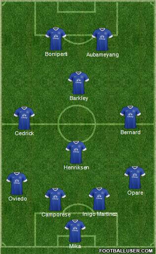 Everton Formation 2012