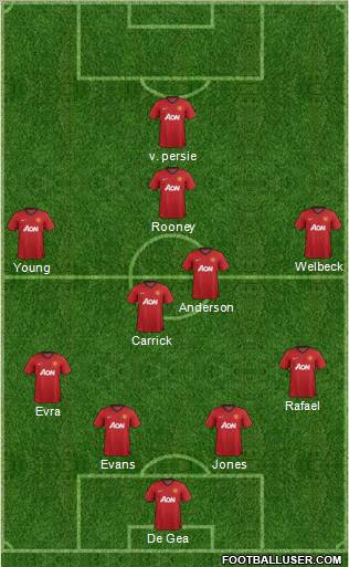 Manchester United Formation 2012