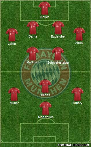 FC Bayern München Formation 2012