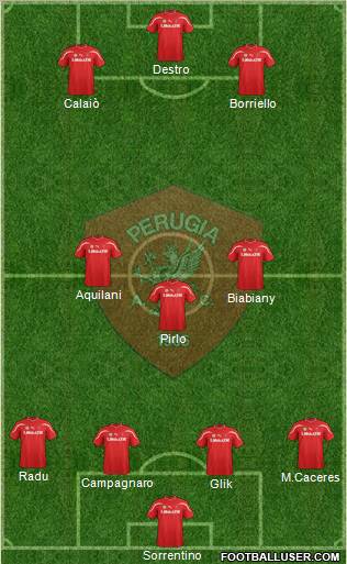 Perugia Formation 2012