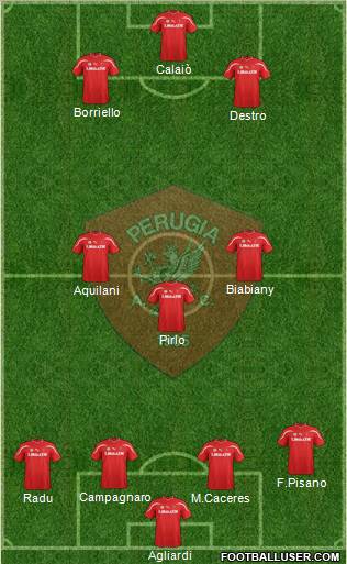 Perugia Formation 2012