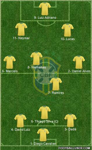 Brazil Formation 2012