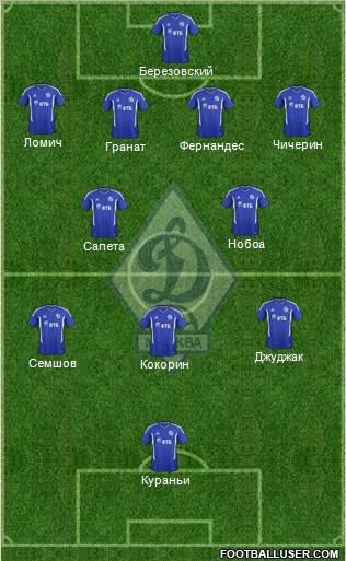Dinamo Moscow Formation 2012