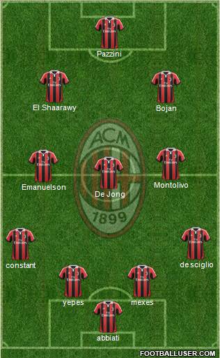 A.C. Milan Formation 2012