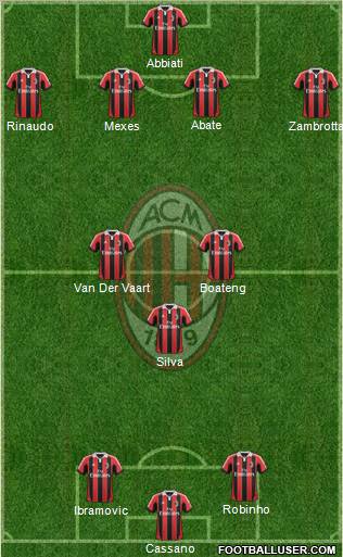 A.C. Milan Formation 2012