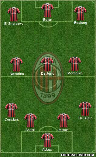 A.C. Milan Formation 2012