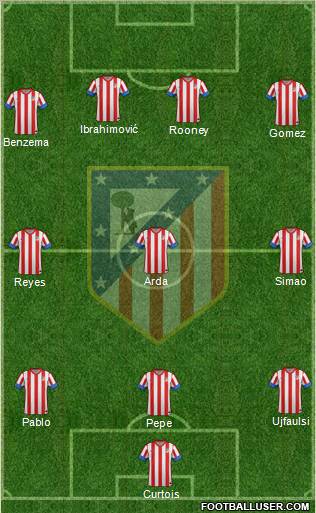C. Atlético Madrid S.A.D. Formation 2012