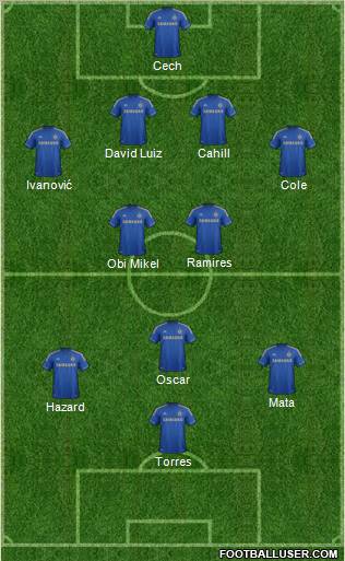 Chelsea Formation 2012