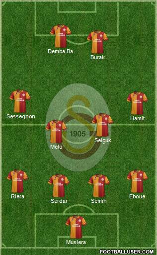 Galatasaray SK Formation 2012