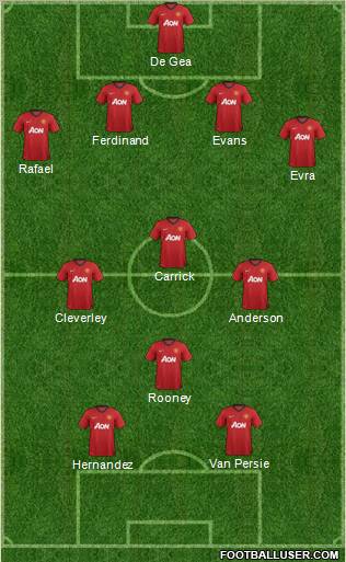 Manchester United Formation 2012