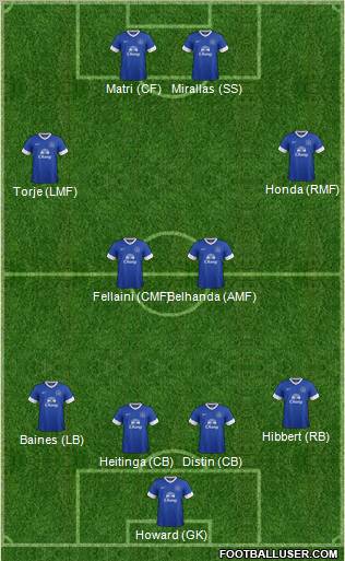 Everton Formation 2012