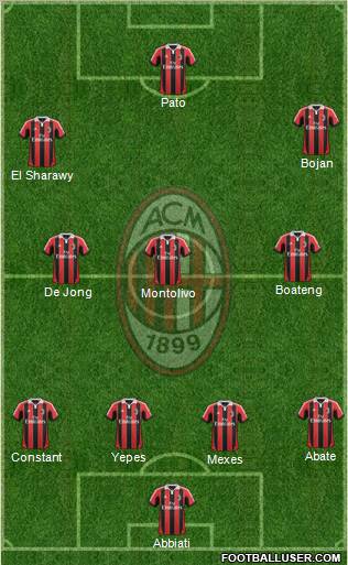 A.C. Milan Formation 2012