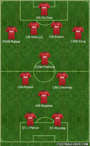 Manchester United Formation 2012