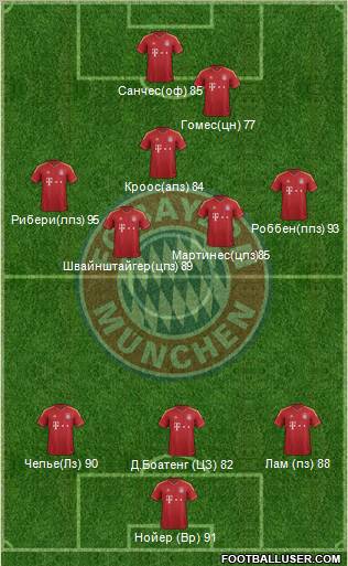 FC Bayern München Formation 2012