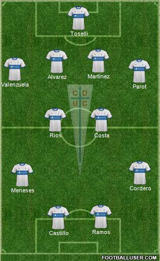 CD Universidad Católica Formation 2012