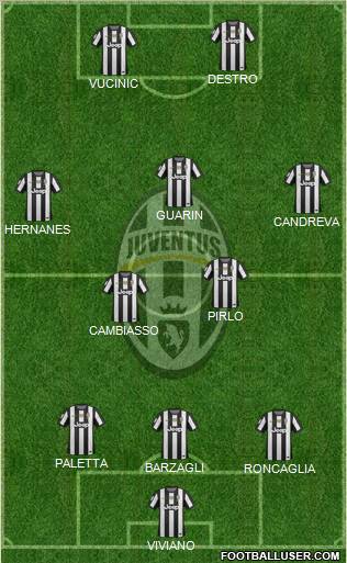 Juventus Formation 2012