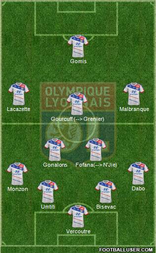 Olympique Lyonnais Formation 2012