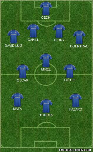 Chelsea Formation 2012
