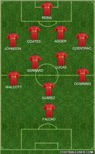 Liverpool Formation 2012
