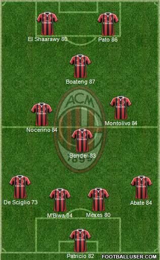 A.C. Milan Formation 2012