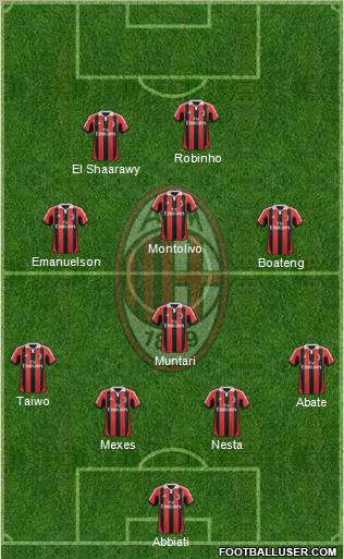 A.C. Milan Formation 2012
