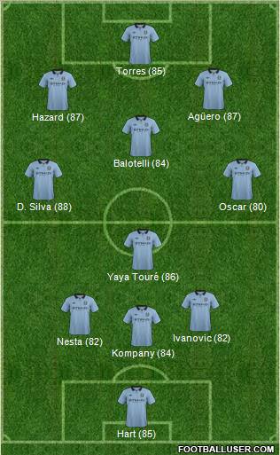 Manchester City Formation 2012