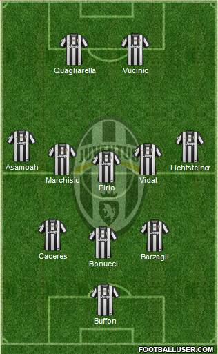 Juventus Formation 2012