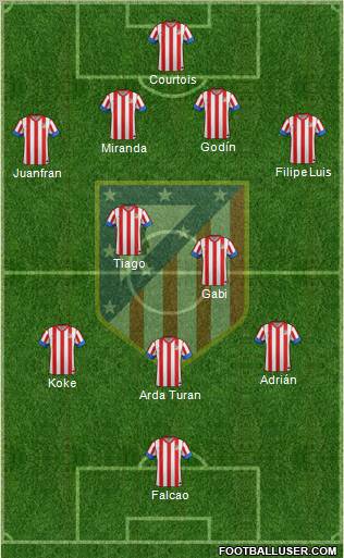 C. Atlético Madrid S.A.D. Formation 2012