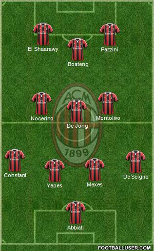 A.C. Milan Formation 2012