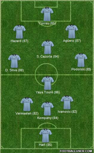 Manchester City Formation 2012