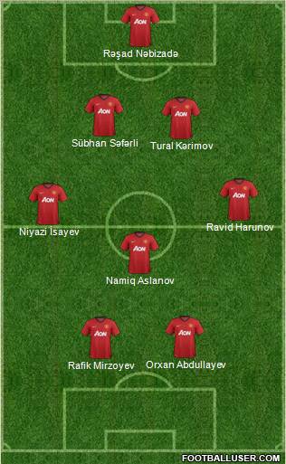 Manchester United Formation 2012