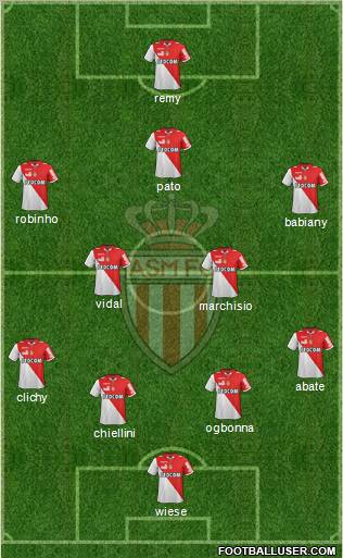 AS Monaco FC Formation 2012