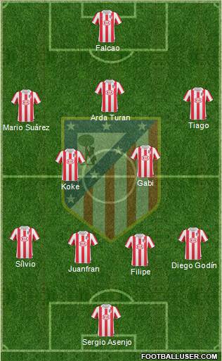Atlético Madrid B Formation 2012