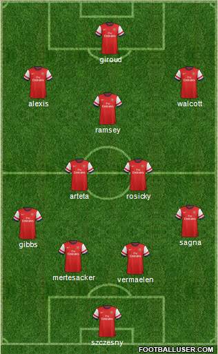 Arsenal Formation 2012