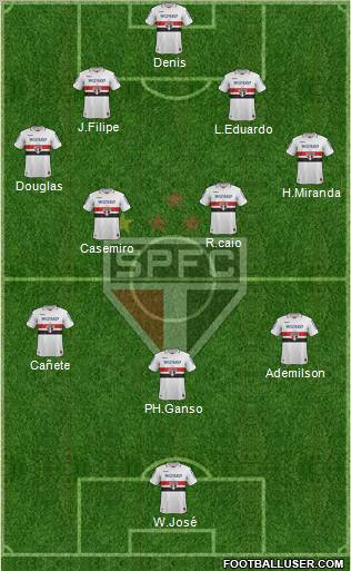 São Paulo FC Formation 2012