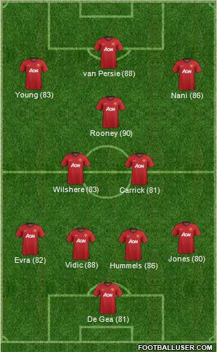Manchester United Formation 2012