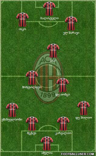 A.C. Milan Formation 2012