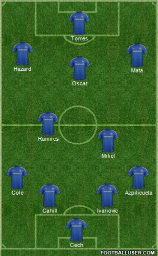 Chelsea Formation 2012