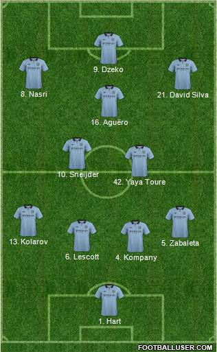 Manchester City Formation 2012