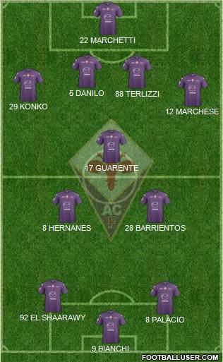 Fiorentina Formation 2012