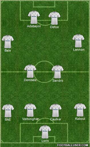 Tottenham Hotspur Formation 2012
