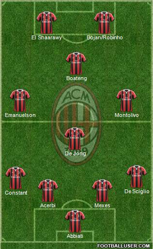 A.C. Milan Formation 2012