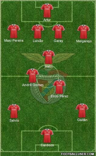 Sport Lisboa e Benfica - SAD Formation 2012
