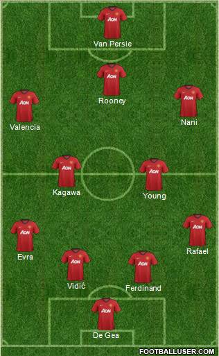 Manchester United Formation 2012