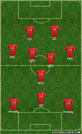 Liverpool Formation 2012