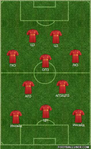 Liverpool Formation 2012