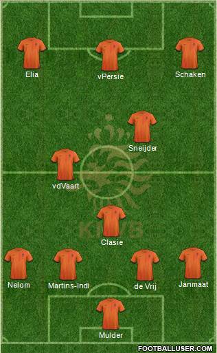 Holland Formation 2012