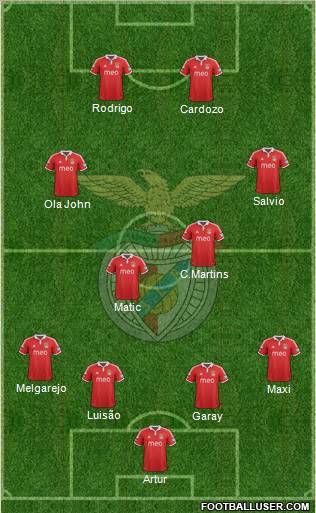 Sport Lisboa e Benfica - SAD Formation 2012