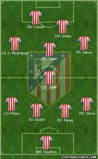 C. Atlético Madrid S.A.D. Formation 2012