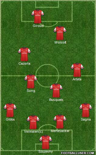 Arsenal Formation 2012